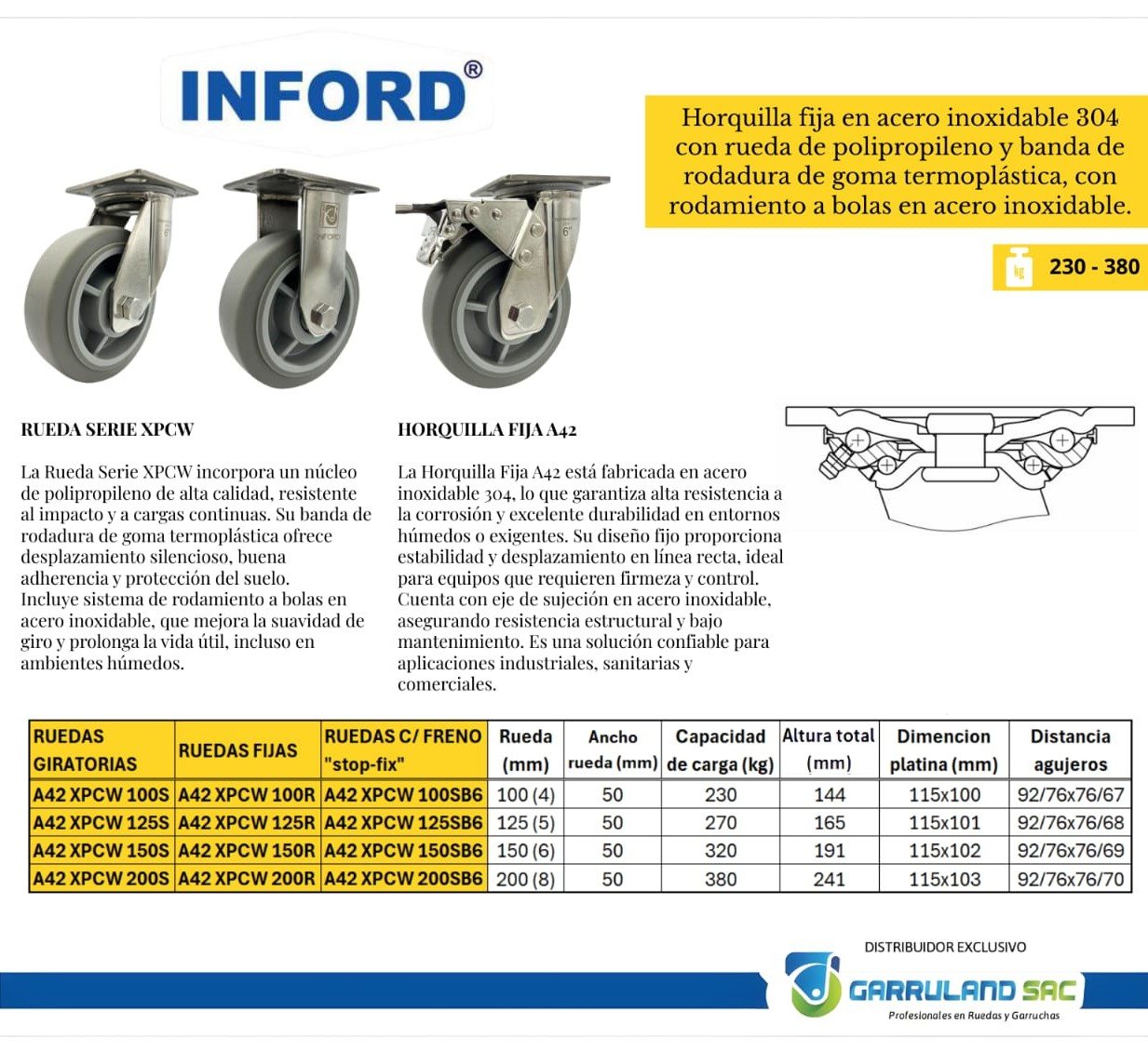 Ficha técnica de A42XPCW
