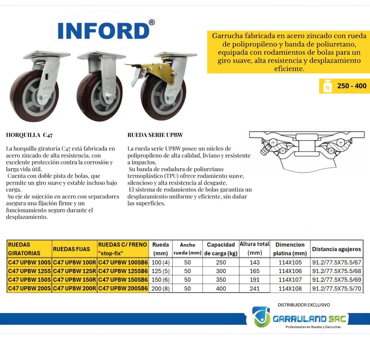 Ficha técnica de C47UPBW