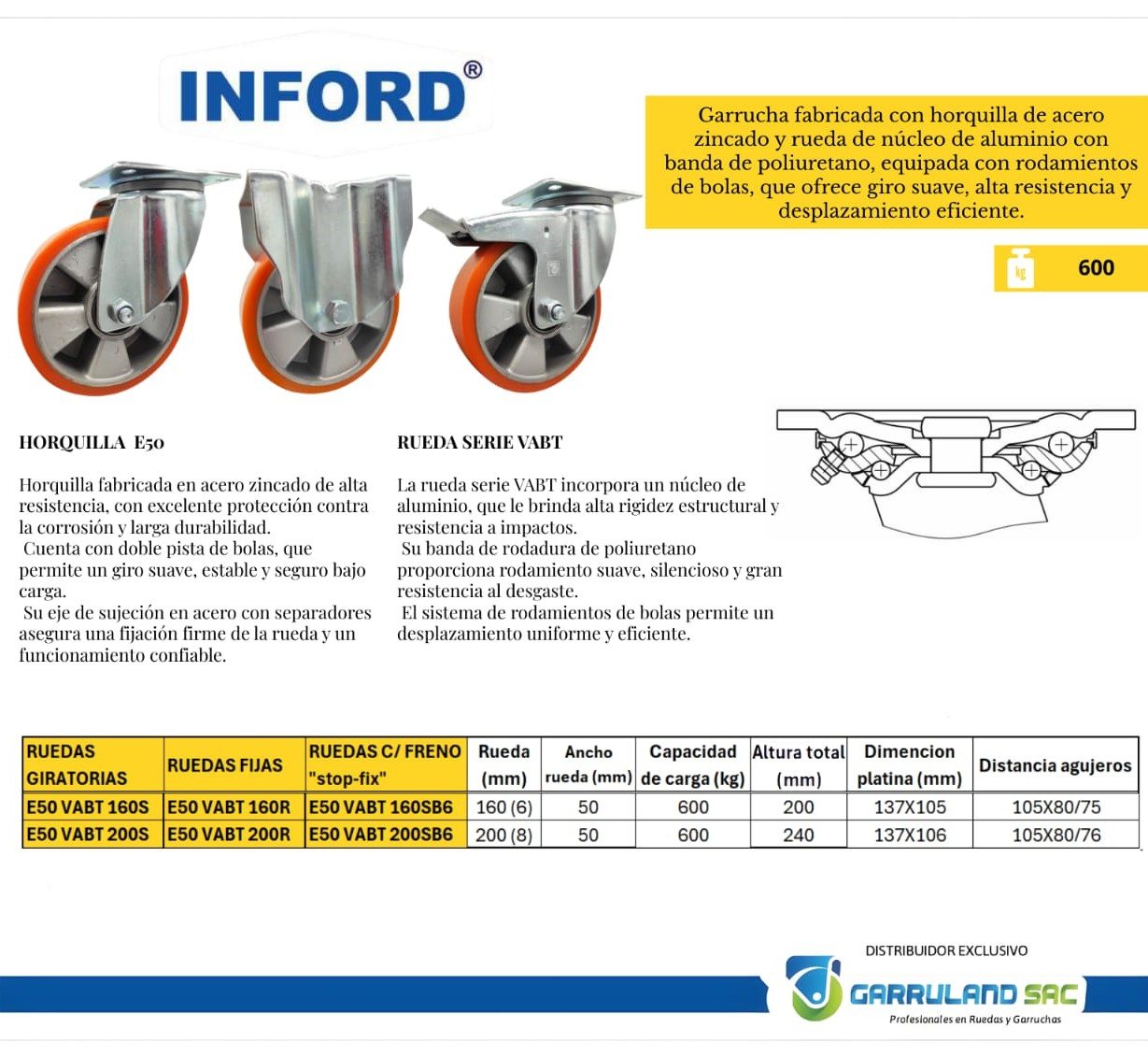 Ficha técnica de E50 VABT