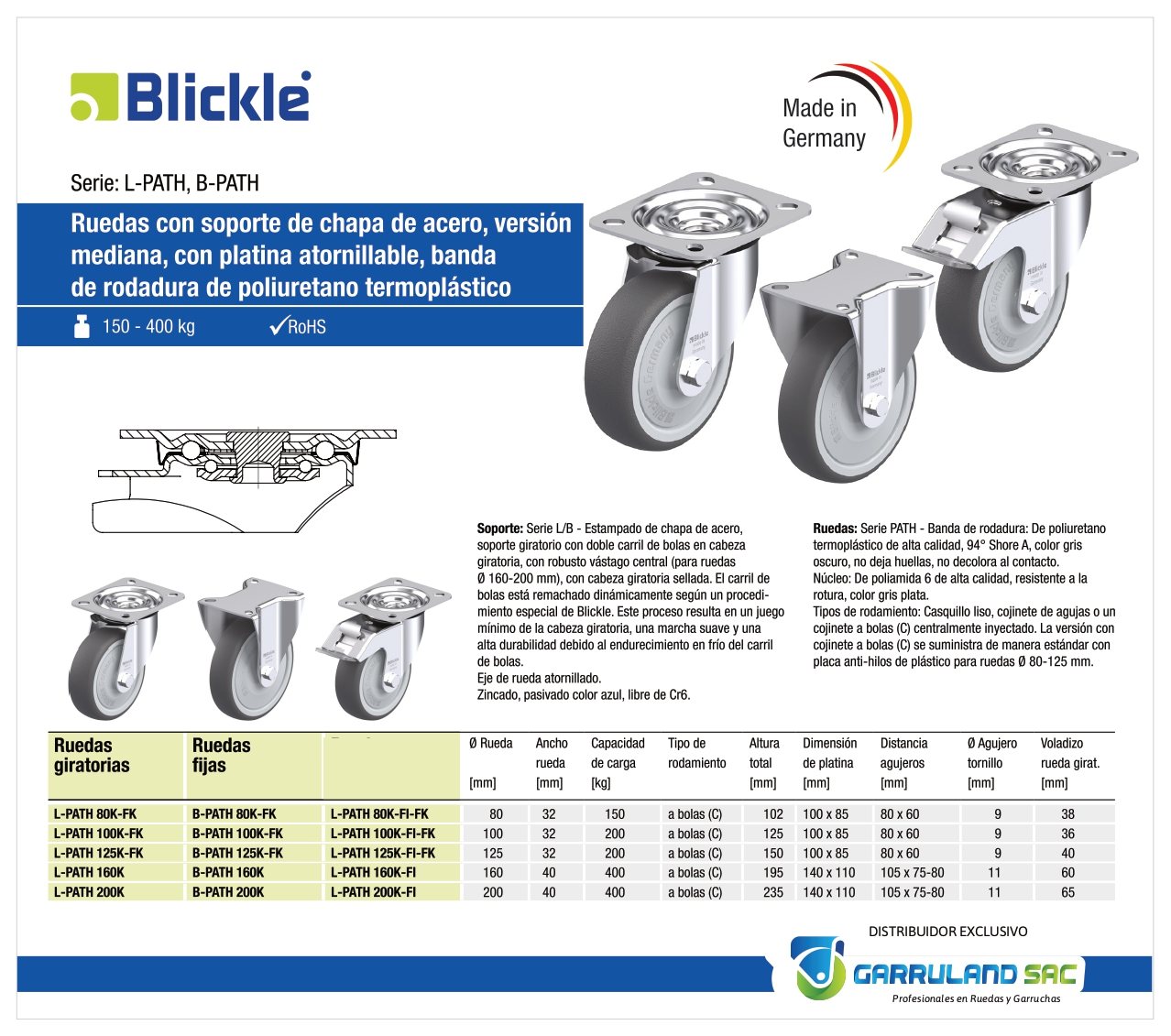 Ficha técnica de L/B-PATH