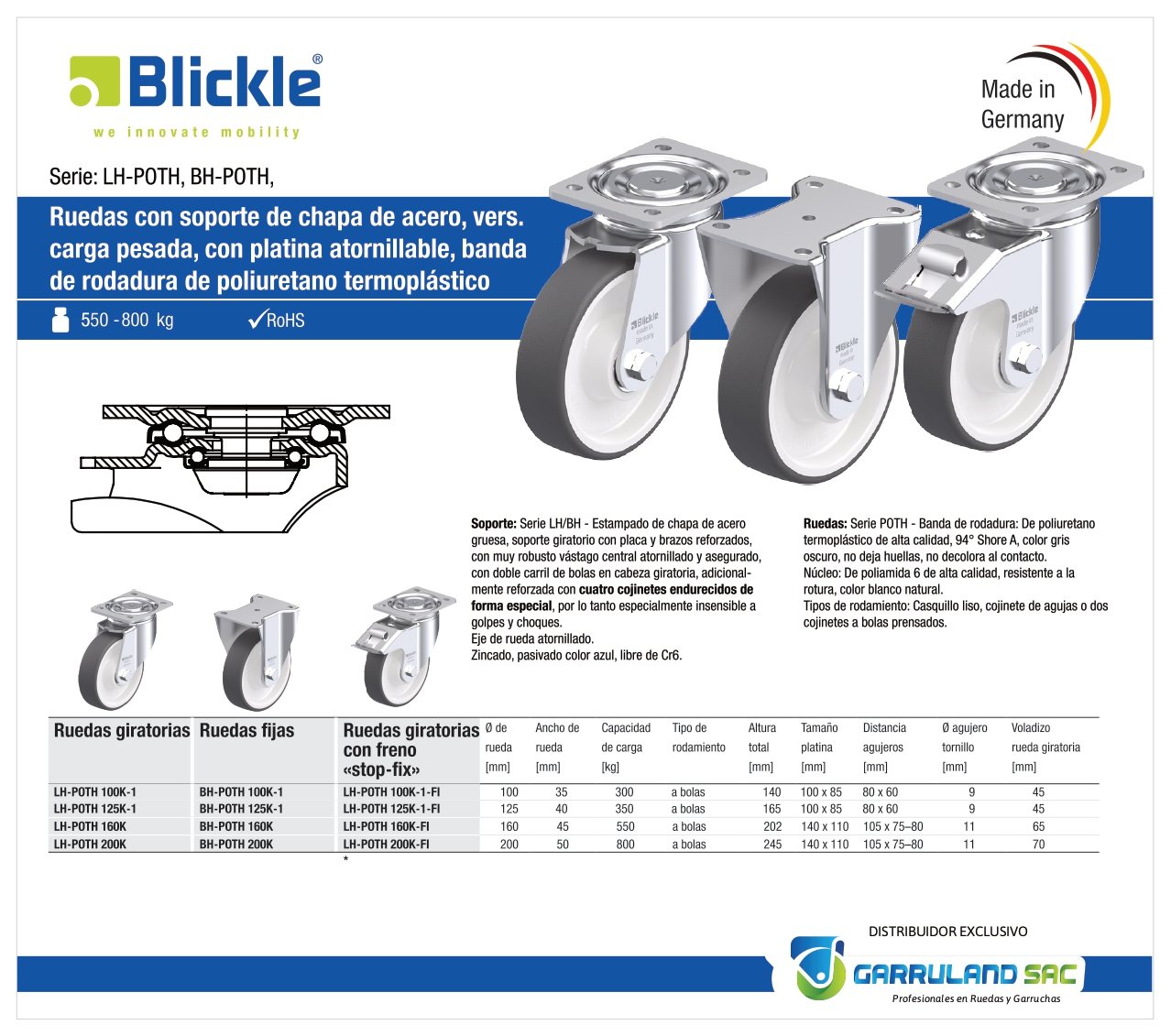 Ficha técnica de LH/BH-POTH