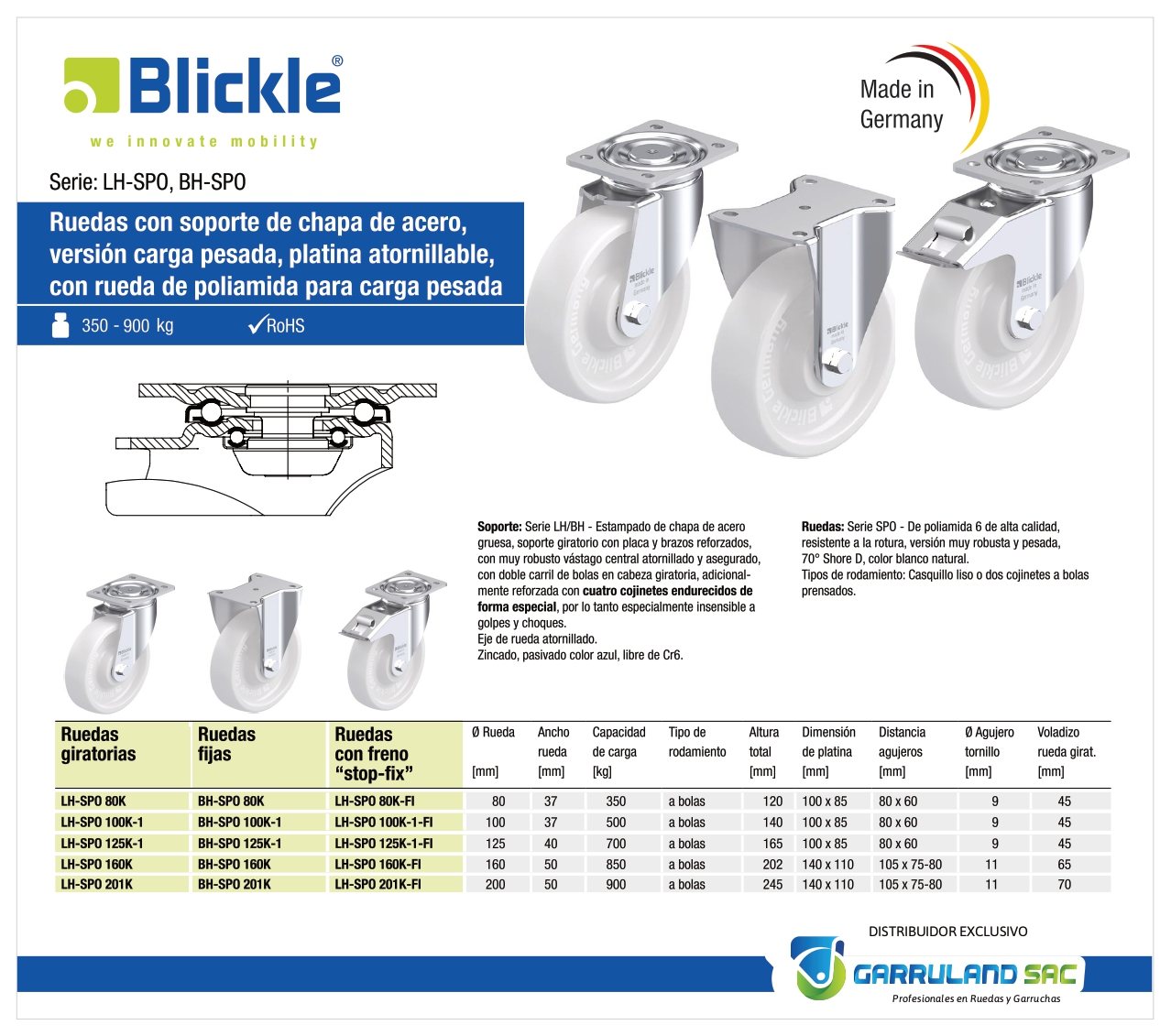 Ficha técnica de LH/BH-SPO