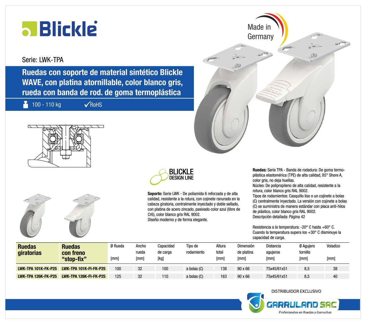 Ficha técnica de LWK-TPA-P25