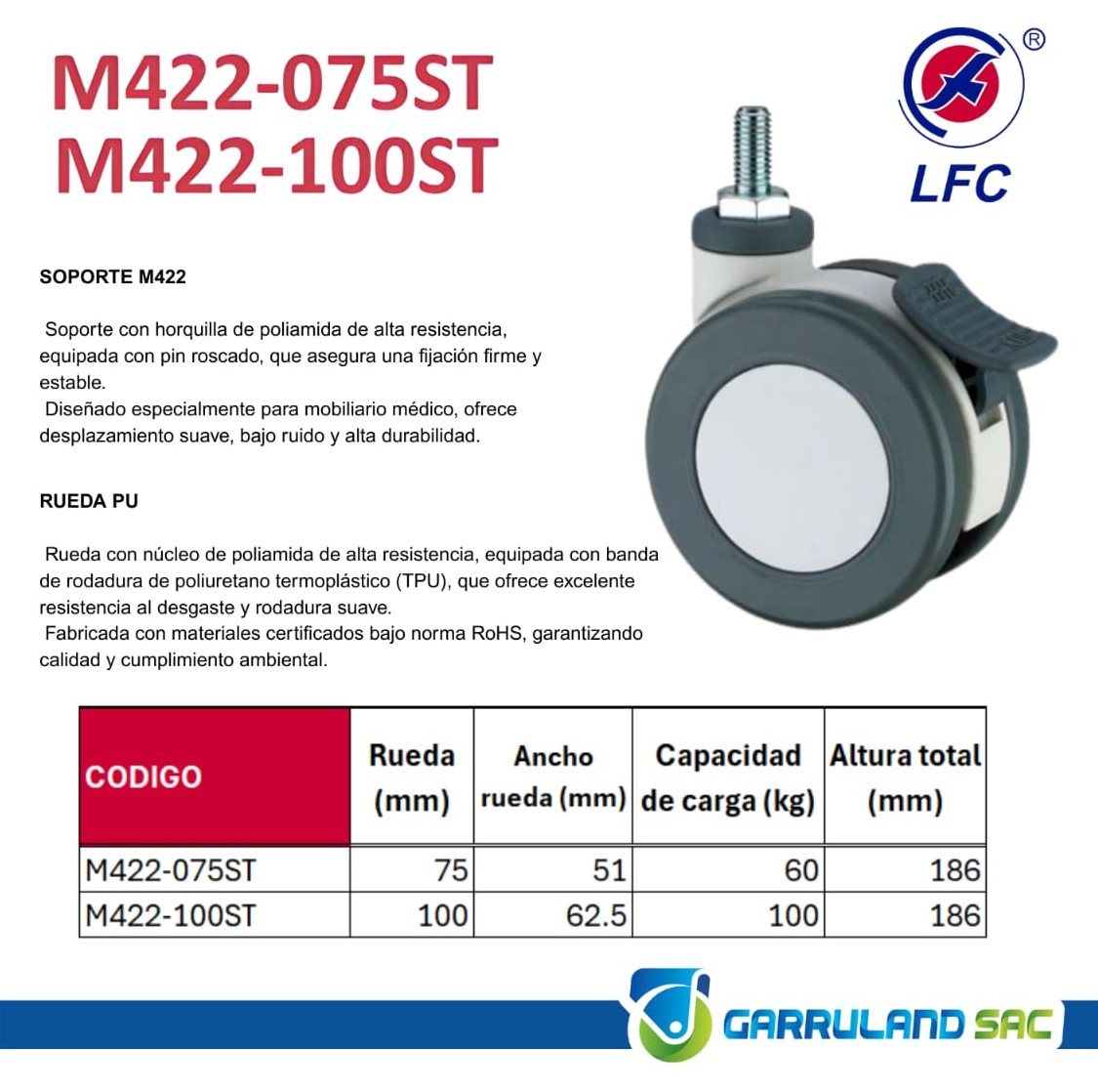 Ficha técnica de M422